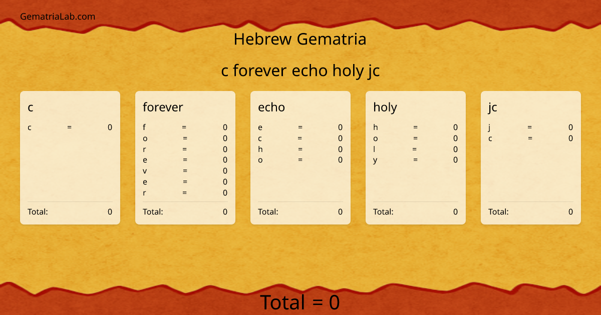 c forever echo holy jc in hebrew Gematria